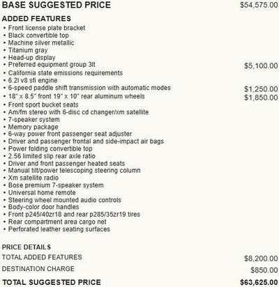 2008 Chevrolet Corvette Base