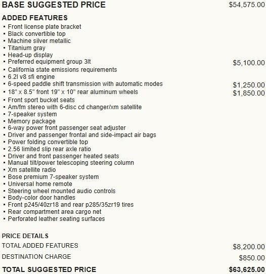 2008 Chevrolet Corvette Base