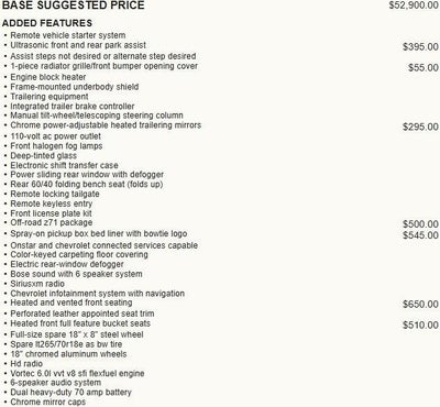 2019 Chevrolet Silverado 2500 HD LTZ