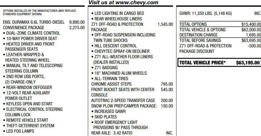 2022 Chevrolet Silverado 2500 HD LT