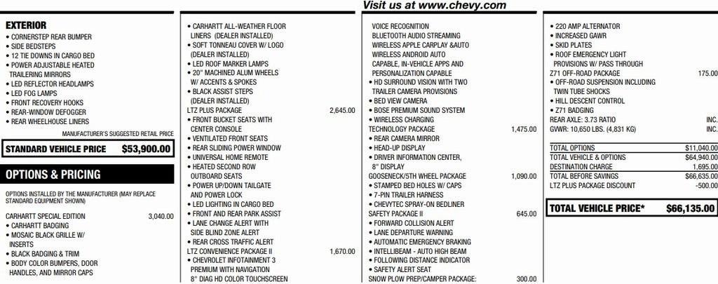 2021 Chevrolet Silverado 2500 HD LTZ