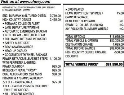 2021 Chevrolet Silverado 3500 HD High Country