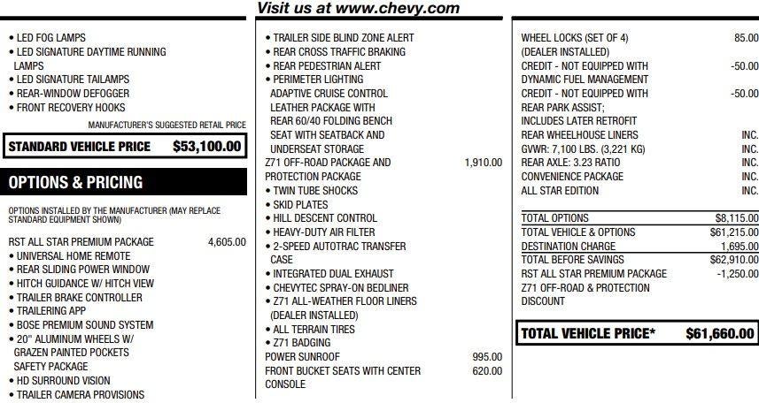 2022 Chevrolet Silverado 1500 RST
