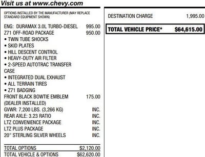 2024 Chevrolet Silverado 1500 LTZ