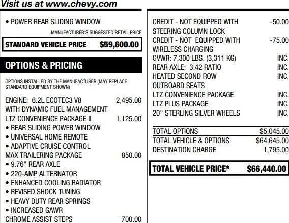 2023 Chevrolet Silverado 1500 LTZ