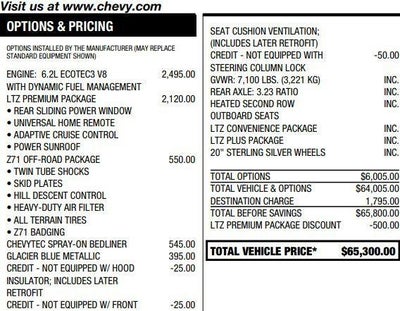 2022 Chevrolet Silverado 1500 LTZ