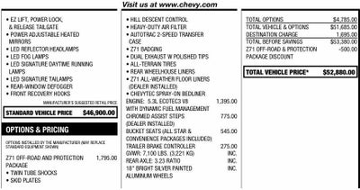 2021 Chevrolet Silverado 1500 RST