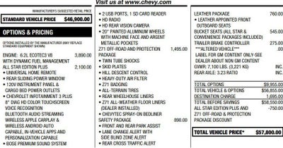 2021 Chevrolet Silverado 1500 RST