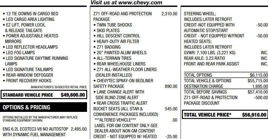2022 Chevrolet Silverado 1500 LTD RST