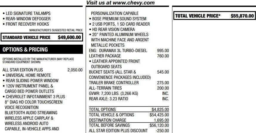 2022 Chevrolet Silverado 1500 LTD RST All Star Edition Plus