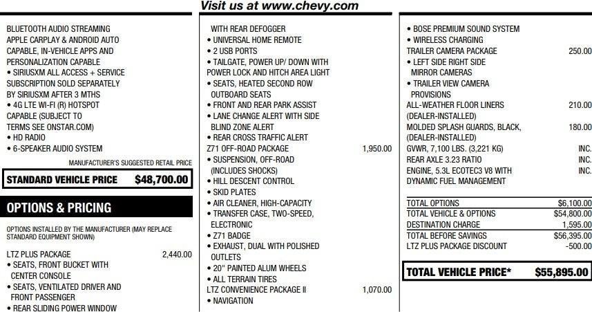 2019 Chevrolet Silverado 1500 LTZ