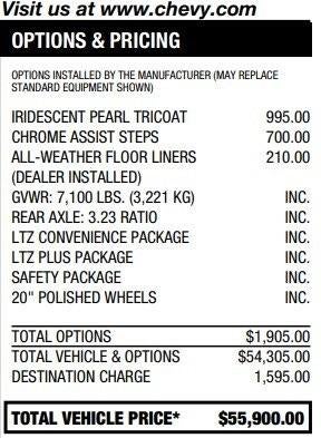 2021 Chevrolet Silverado 1500 LTZ