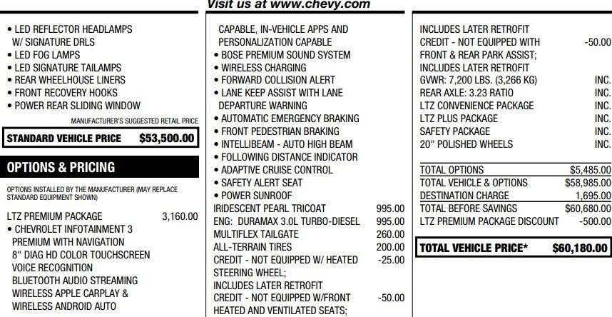 2022 Chevrolet Silverado 1500 LTD LTZ