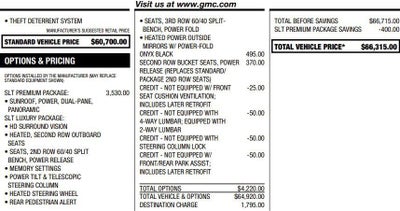 2022 GMC Yukon SLT