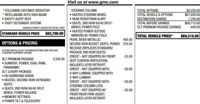 2022 GMC Yukon SLT