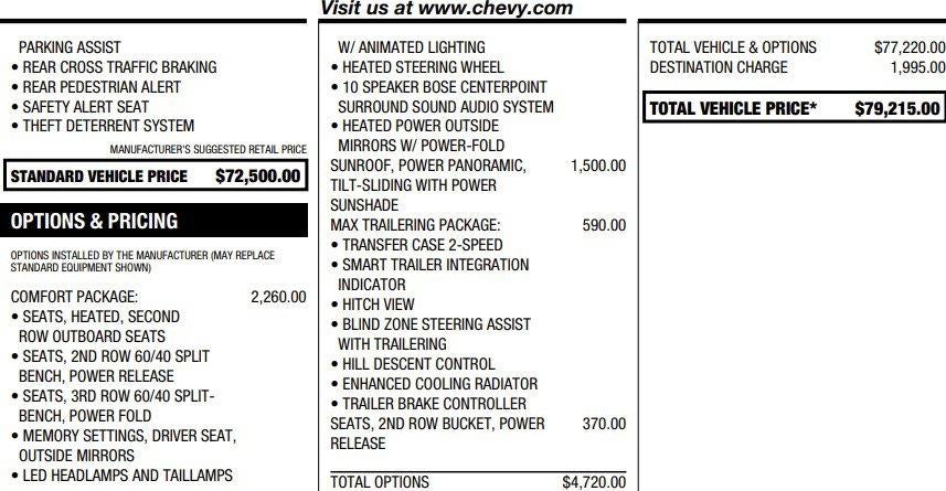 2025 Chevrolet Suburban RST