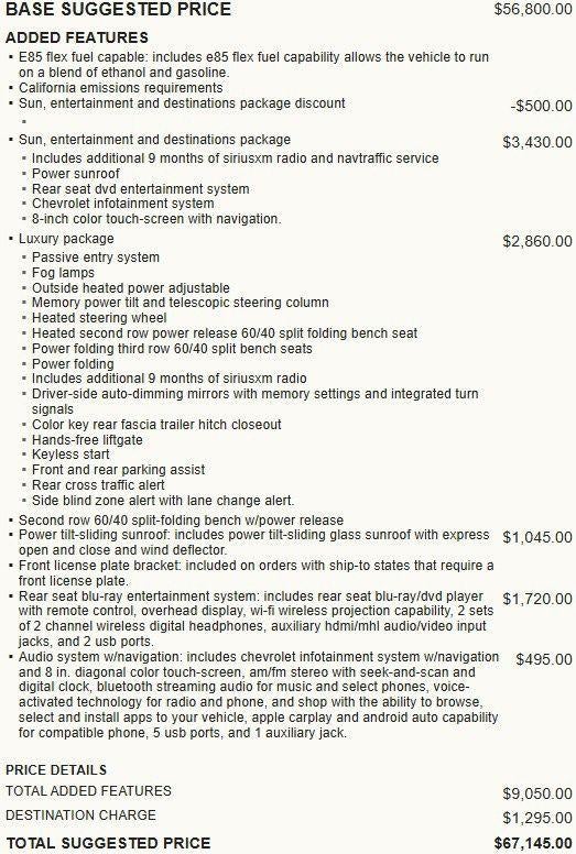 2020 Chevrolet Tahoe LT