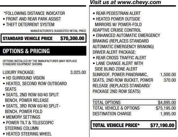 2024 Chevrolet Suburban RST