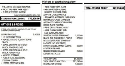 2024 Chevrolet Suburban RST