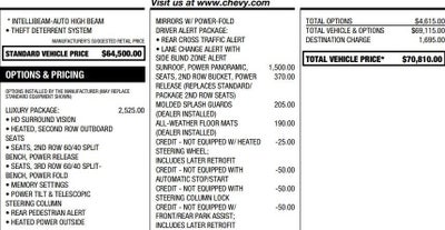 2022 Chevrolet Suburban RST