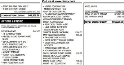 2023 Chevrolet Suburban RST