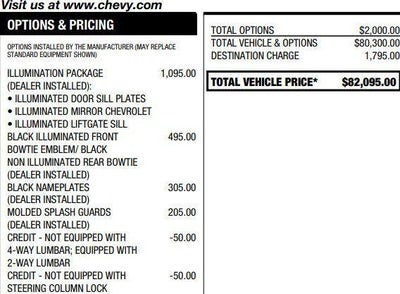 2022 Chevrolet Suburban High Country