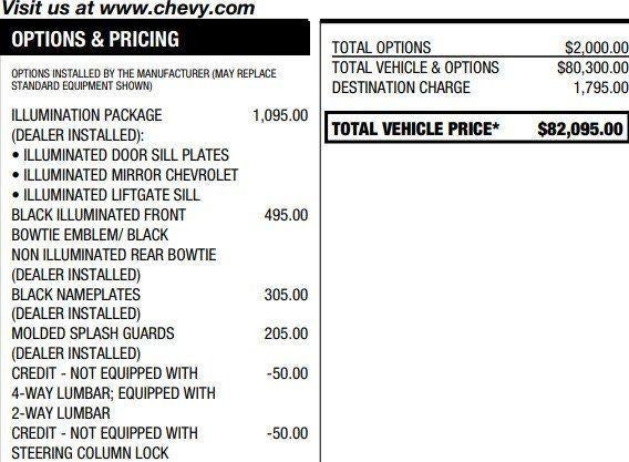 2022 Chevrolet Suburban High Country