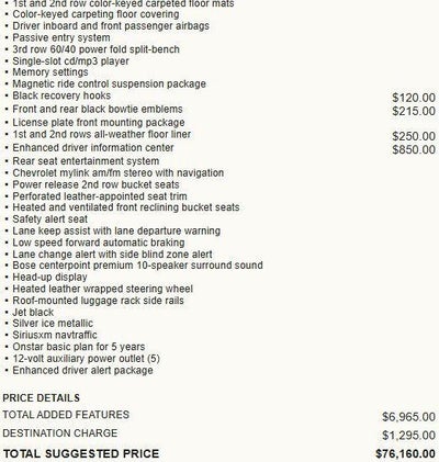 2018 Chevrolet Suburban Premier