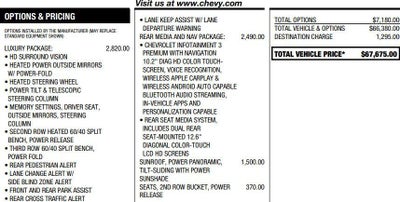 2021 Chevrolet Tahoe Z71