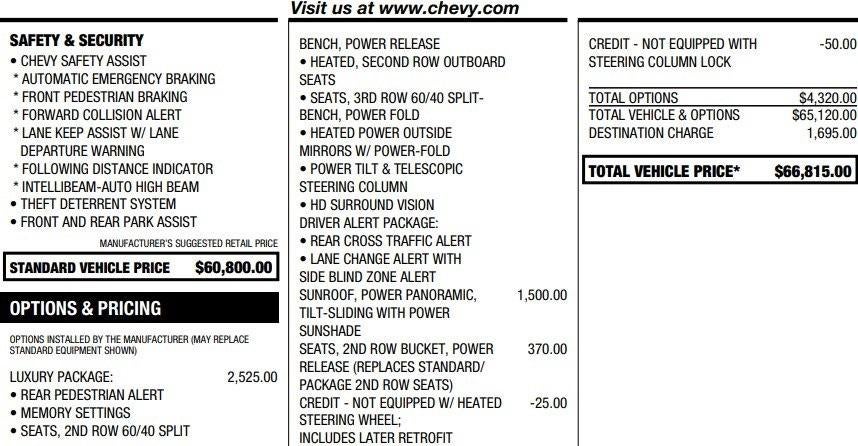 2022 Chevrolet Tahoe Z71