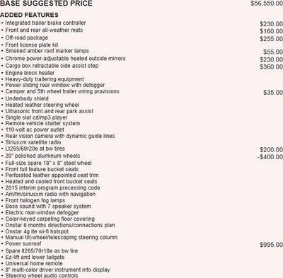 2015 GMC Sierra 2500 HD Denali