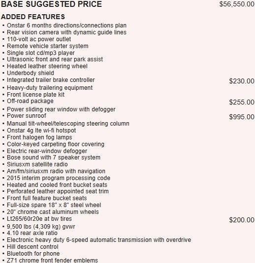 2015 GMC Sierra 2500 HD Denali