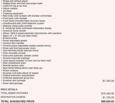 2015 GMC Sierra 3500 HD Denali