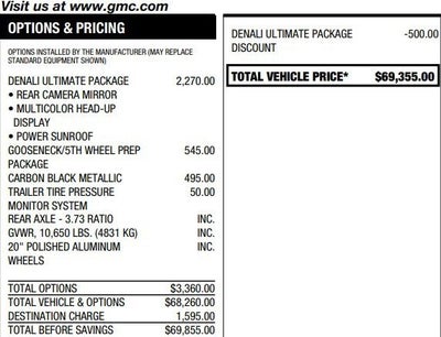 2021 GMC Sierra 2500 HD Denali
