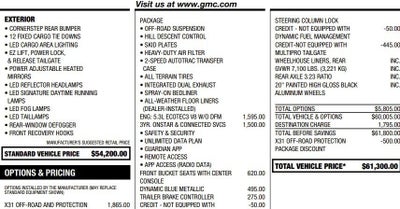 2022 GMC Sierra 1500 Elevation