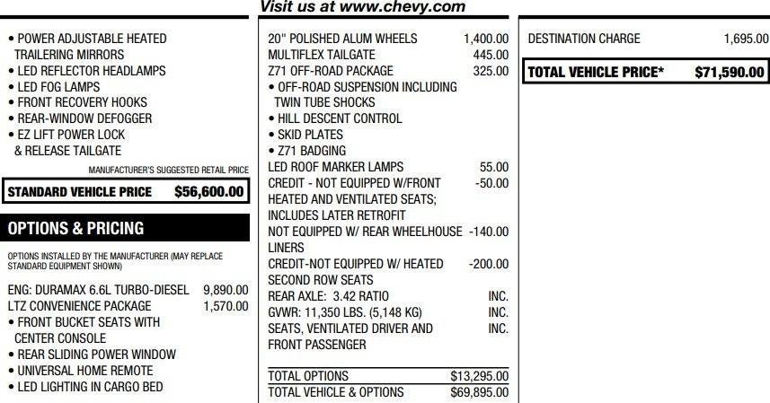 2022 Chevrolet Silverado 2500 HD LTZ