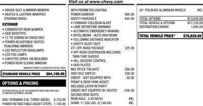 2022 Chevrolet Silverado 2500 HD High Country