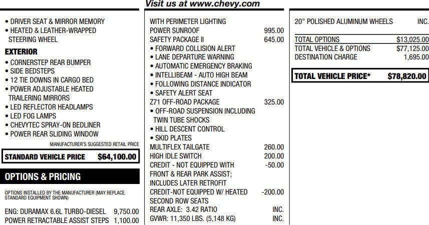 2022 Chevrolet Silverado 2500 HD High Country