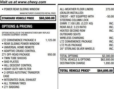 2023 Chevrolet Silverado 1500 LTZ
