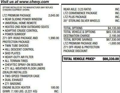 2025 Chevrolet Silverado 1500 LTZ