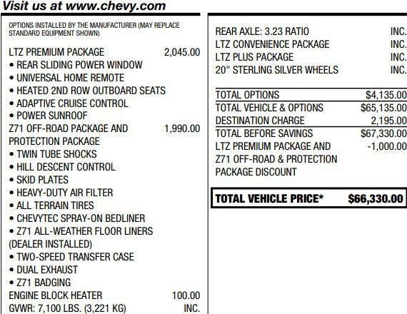 2025 Chevrolet Silverado 1500 LTZ