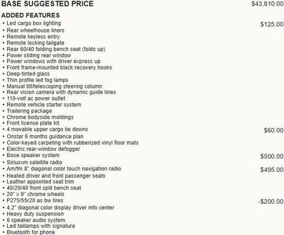 2016 Chevrolet Silverado 1500 LTZ