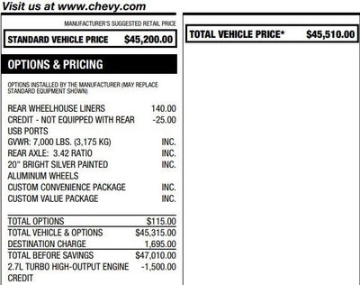 2022 Chevrolet Silverado 1500 Custom