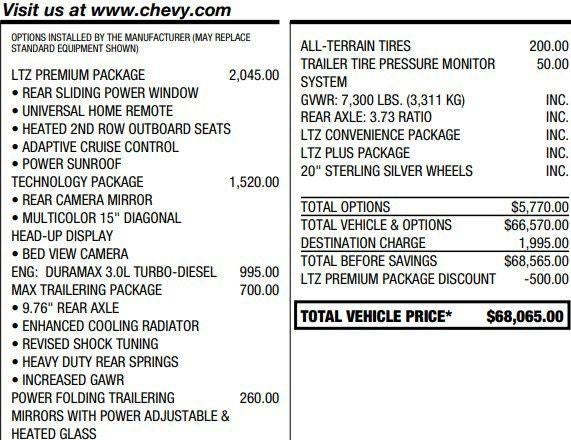 2024 Chevrolet Silverado 1500 LTZ