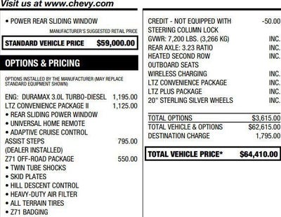 2023 Chevrolet Silverado 1500 LTZ
