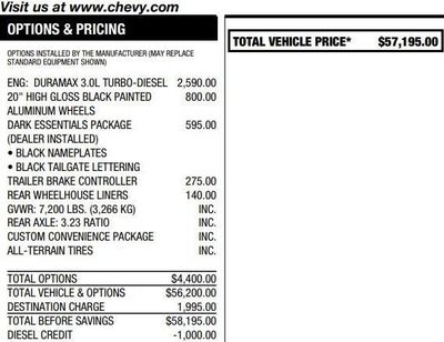 2025 Chevrolet Silverado 1500 Custom Trail Boss