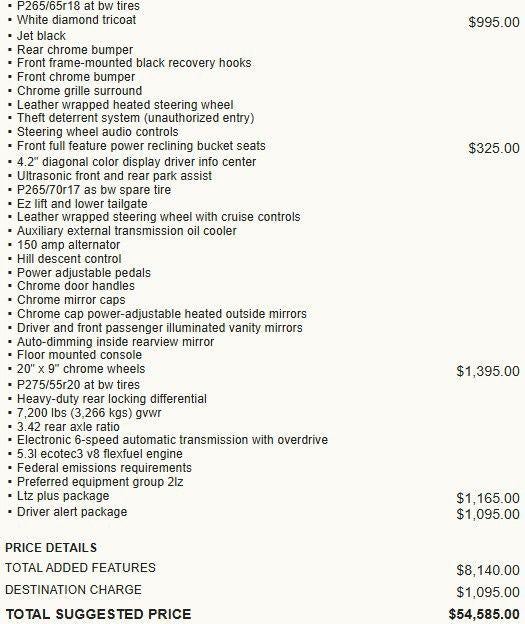 2014 Chevrolet Silverado 1500 LTZ