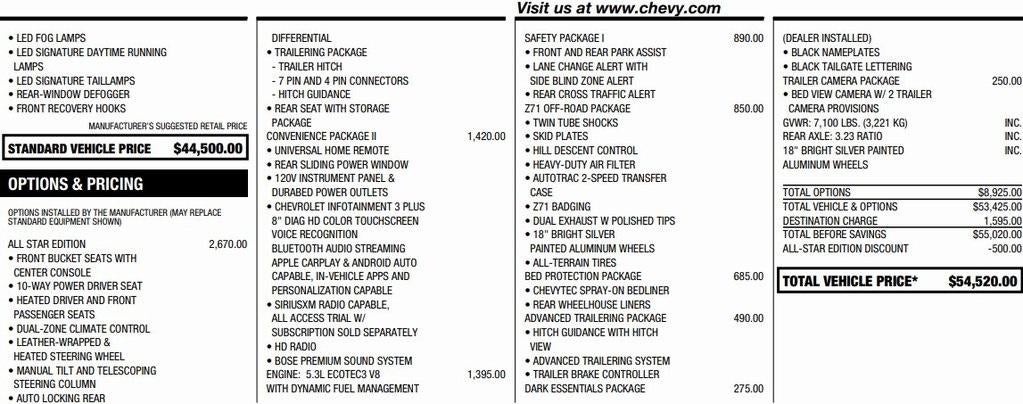 2020 Chevrolet Silverado 1500 RST