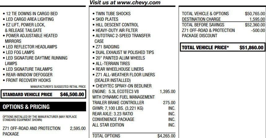 2021 Chevrolet Silverado 1500 RST