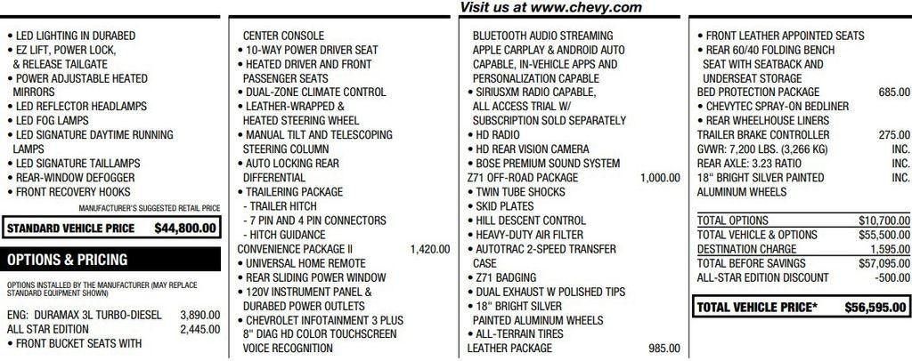 2020 Chevrolet Silverado 1500 RST